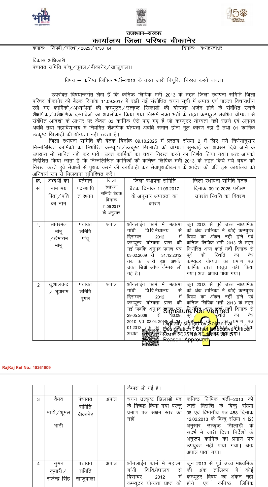 फर्जी डिग्री और खेल प्रमाण पत्र से नियुक्ति पाने वाले 4 कनिष्ठ लिपिकों को नौकरी से हटाया