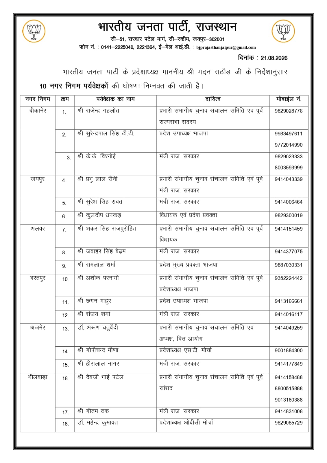 निकाय चुनाव में BJP ने उतारे ‘दिग्गज’, शहरों में पर्यवेक्षक नियुक्त, बीकानेर की चुनावी नब्ज टटोलेंगे ये तीन नेता