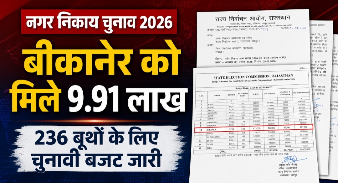 बीकानेर में निकाय चुनाव पर खर्च होंगे 9.91 लाख, 236 बूथों के लिए बजट जारी