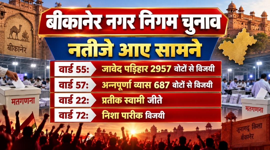 बीकानेर नगर निगम के नतीजे: वार्ड 22 से प्रतीक स्वामी और वार्ड 72 से निर्दलीय निशा पारीक विजयी