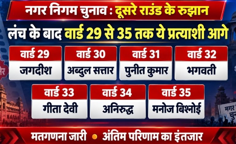 लंच के बाद दूसरे राउंड के रुझान जारी, वार्ड 29 से 35 तक ये प्रत्याशी आगे