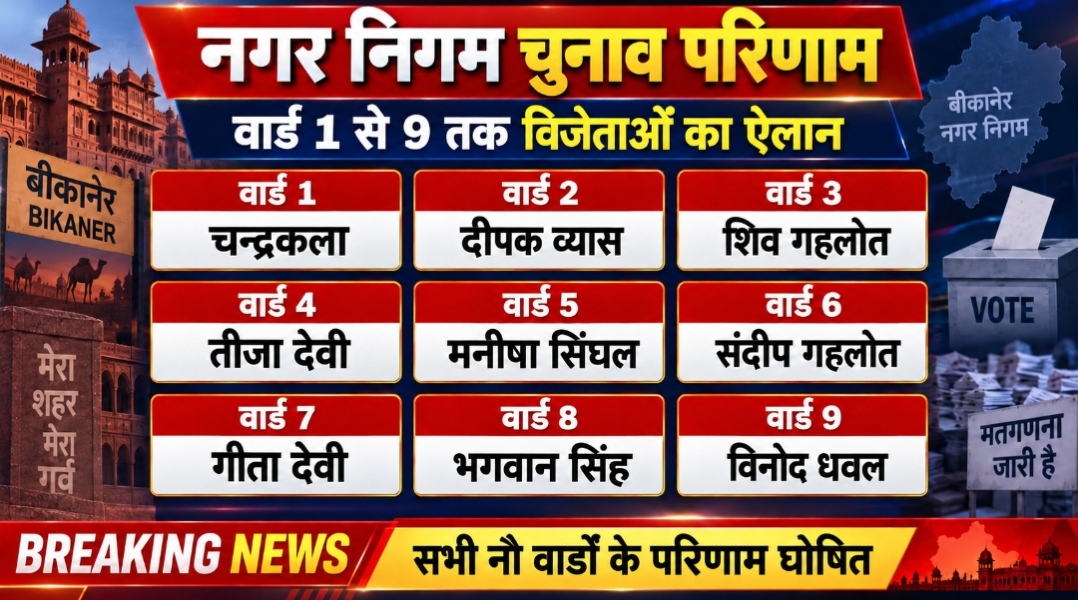 नगर निगम चुनाव परिणाम: वार्ड 1 से 9 तक इन प्रत्याशियों ने दर्ज की जीत