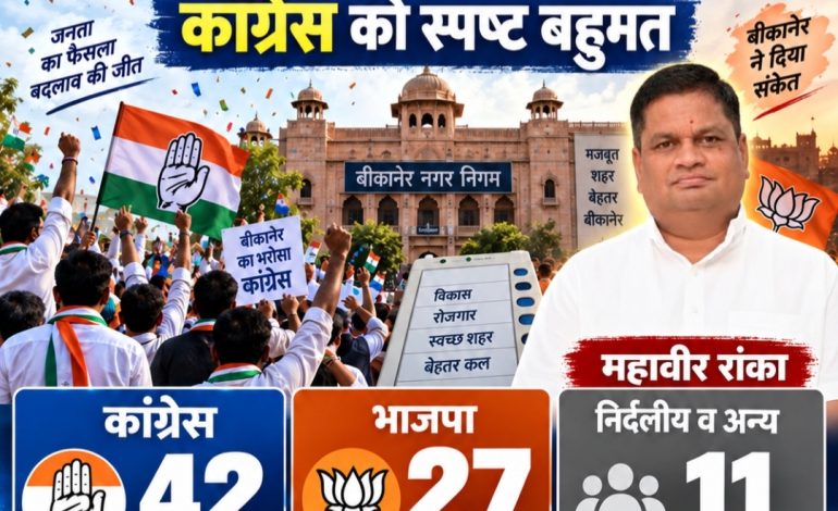10 साल बाद निगम की सत्ता से बाहर भाजपा, कांग्रेस को स्पष्ट बहुमत, क्या महावीर रांका की नाराजगी पड़ी भारी?