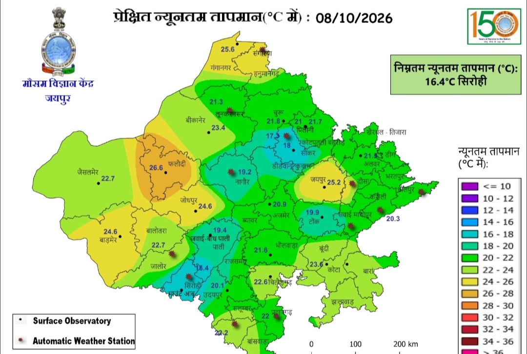 बीकानेर में फिर बदलेगा मौसम, 10-11 अक्टूबर को बारिश और तेज हवाओं की संभावना
